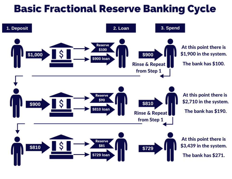 Mortgage Recovery Process Infographic
